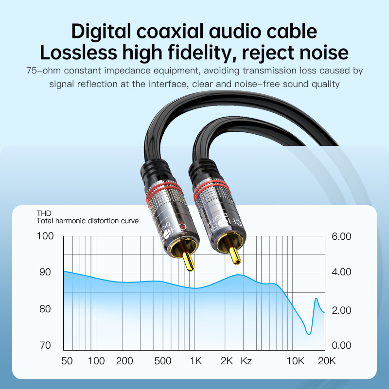 Kabel RCA Digital Coaxial Audi – Audio Home Cinema recenzja i cena