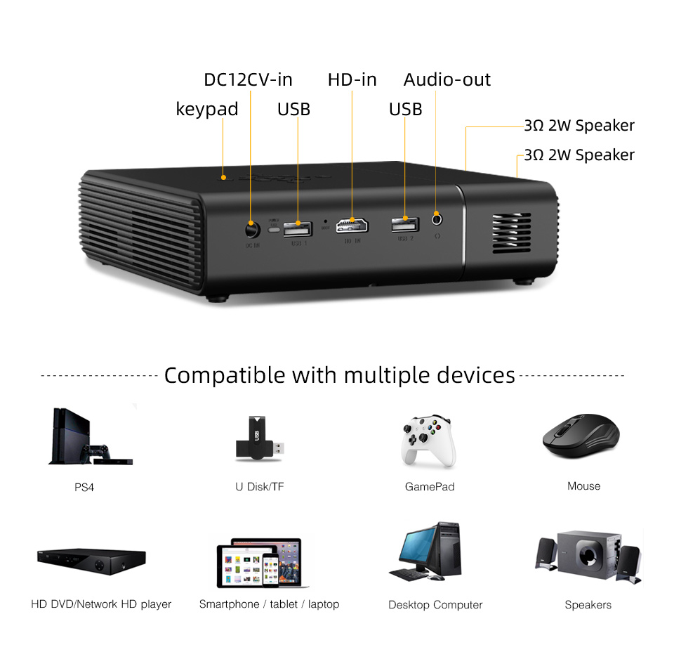 Projektor BYINTEK U30, bestsel – Home Cinema Wireless recenzja i cena