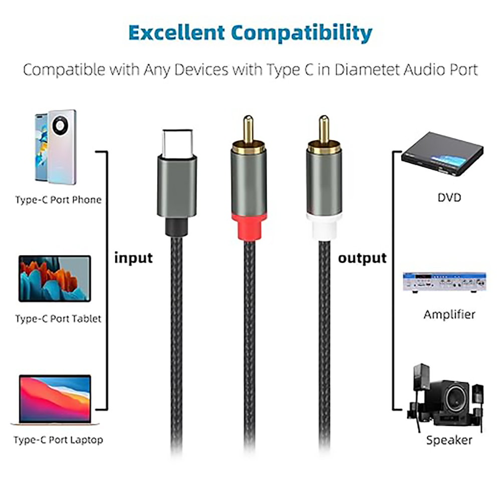 Kabel audio USB C do 2 RCA, ro – Audio Home Cinema recenzja i cena